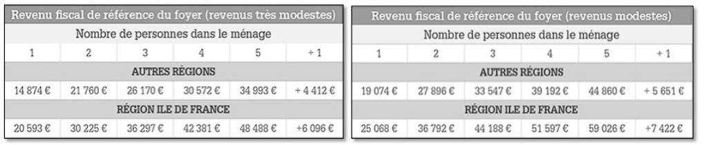 prime renov revenu