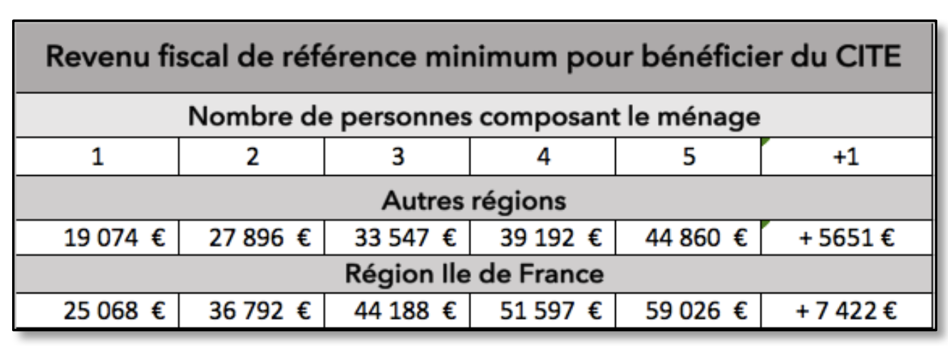 montant revenu aide financière crédit impôt