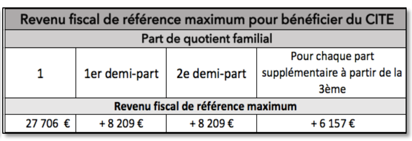 revenu credit d'impôt